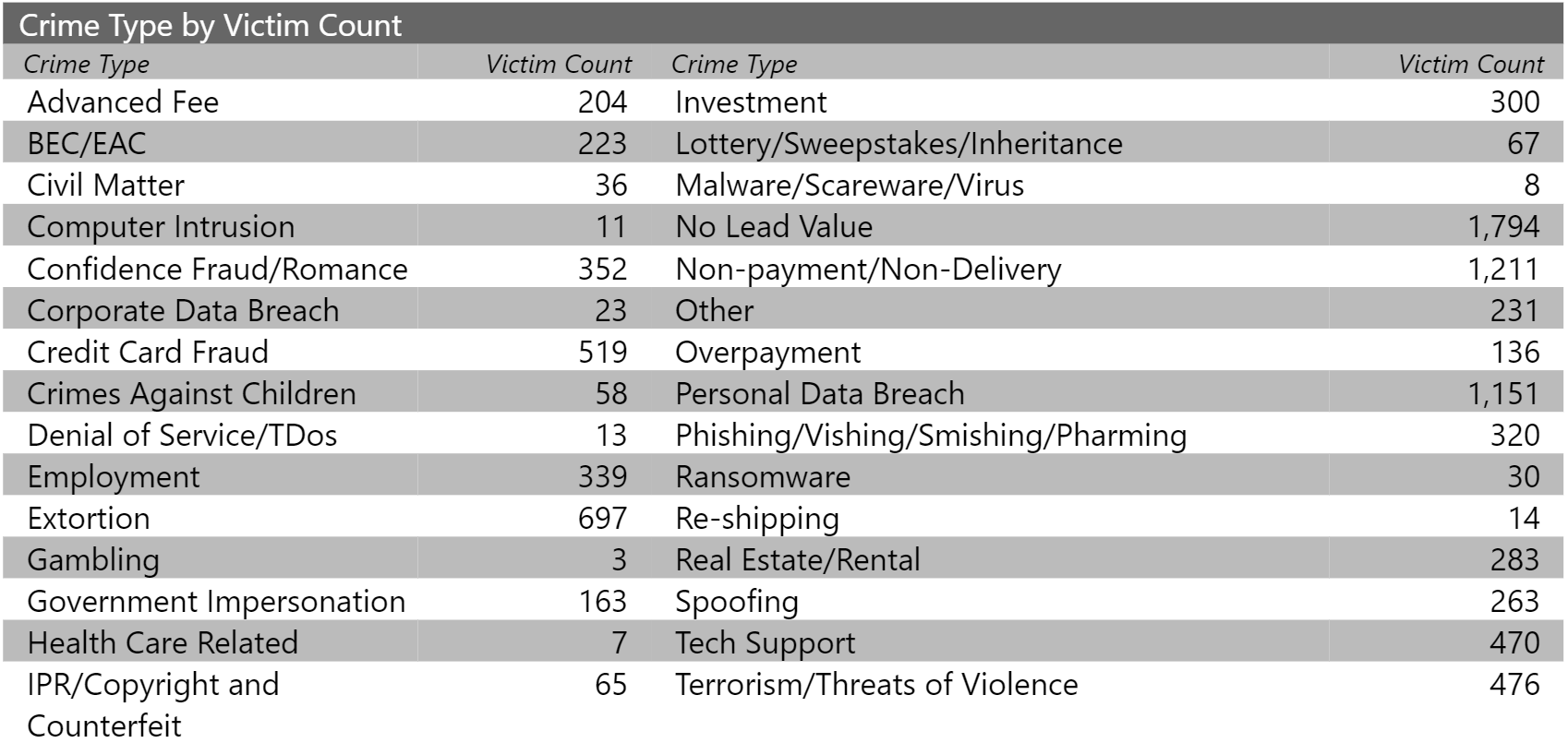Cyber Security Month comes 6 Months Early